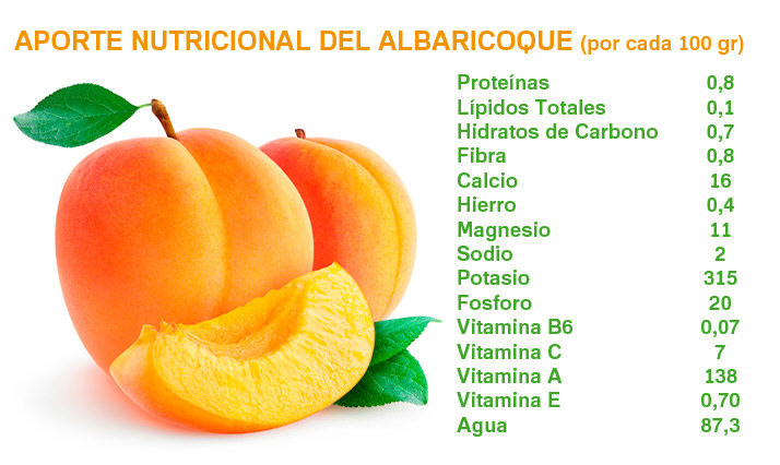 Tabla nutricional del Albaricoque